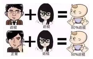 贵州普瑞眼科医院：激光近视手术种类，有必要了解下
