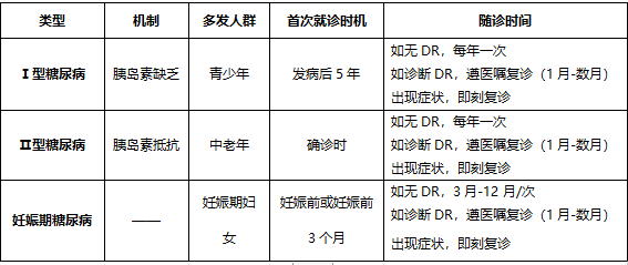 2019联合国糖尿病日   关爱糖友  关注眼底健康