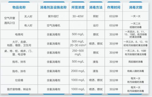 普瑞眼科开启“预约+分时诊疗”