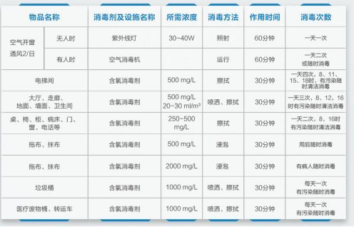 普瑞眼科开启“预约+分时诊疗”