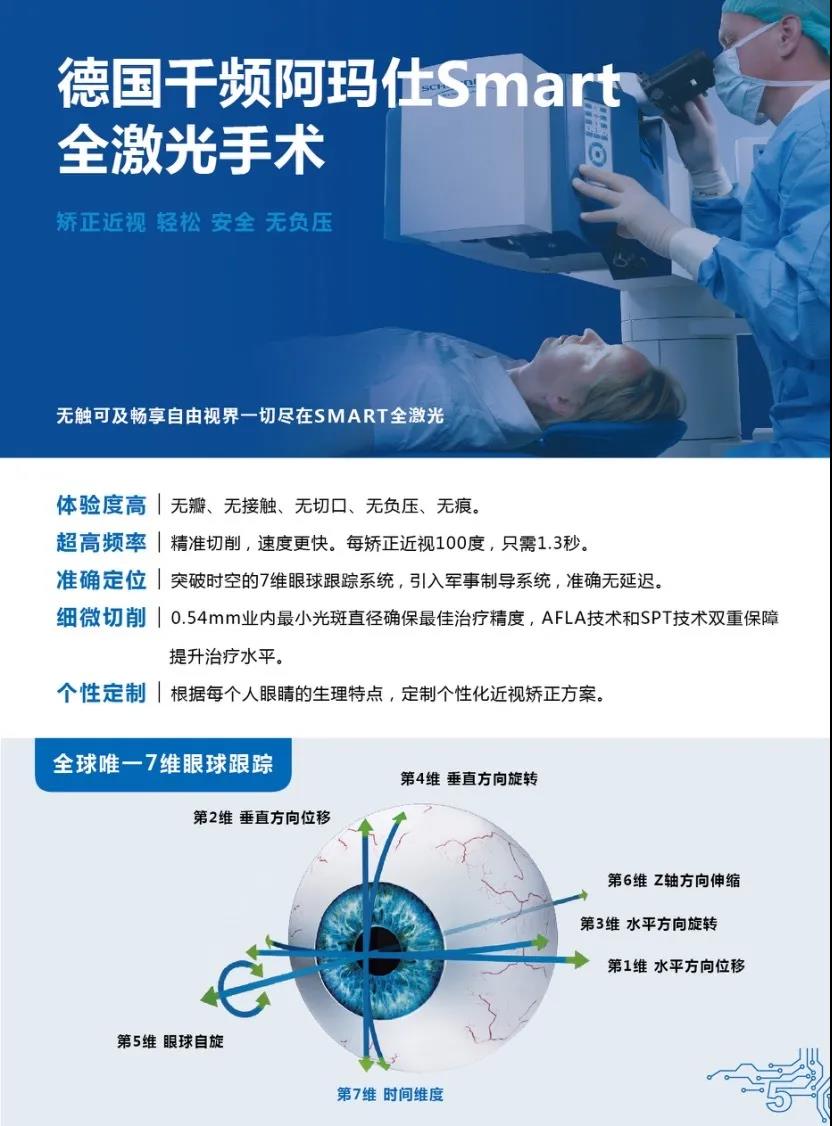 贵州普瑞眼科医院360°全晰定定制系列产品隆重推出!