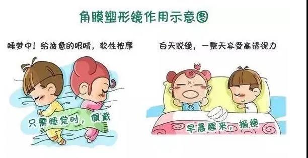 科普系列|孩子近视度数加深快，一招教你来控制