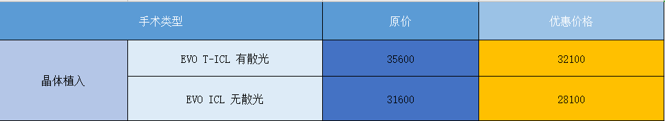 全球 ICL 手术量大奖专家亲诊 还能抽取万元礼包